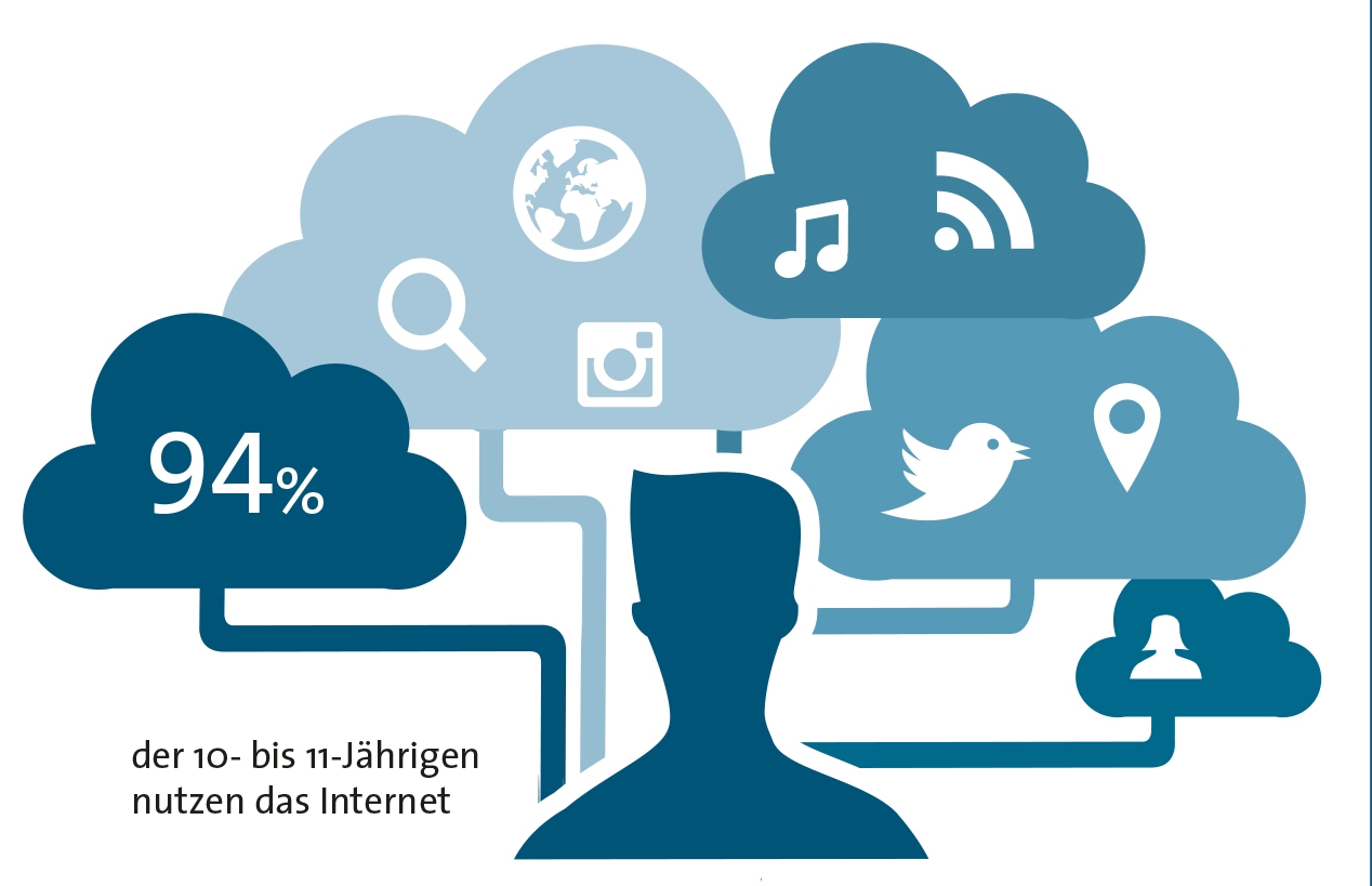 Решения das. Medien. Картинки на тему Massenmedien. Mediennutzung. Massenmedien на немецком.