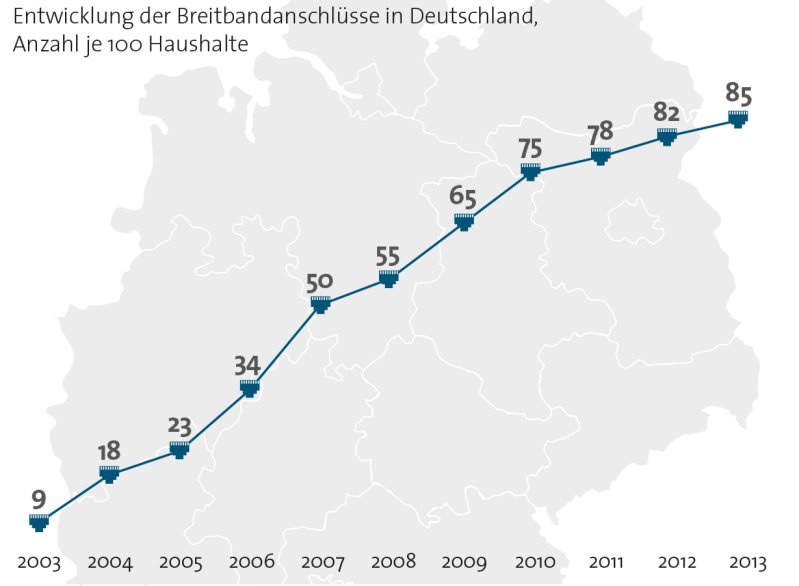 Bild(News)